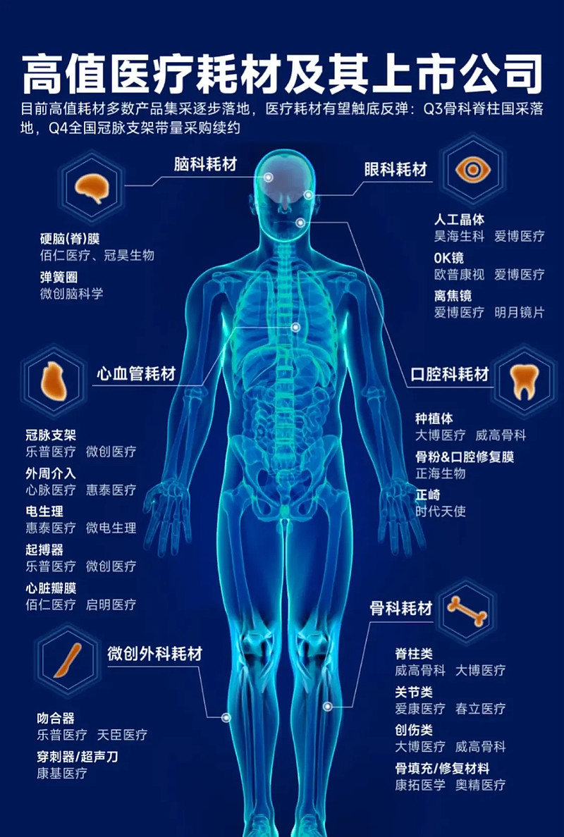 天坛生物：公司暂未开展脑机接口方面研究与合作
