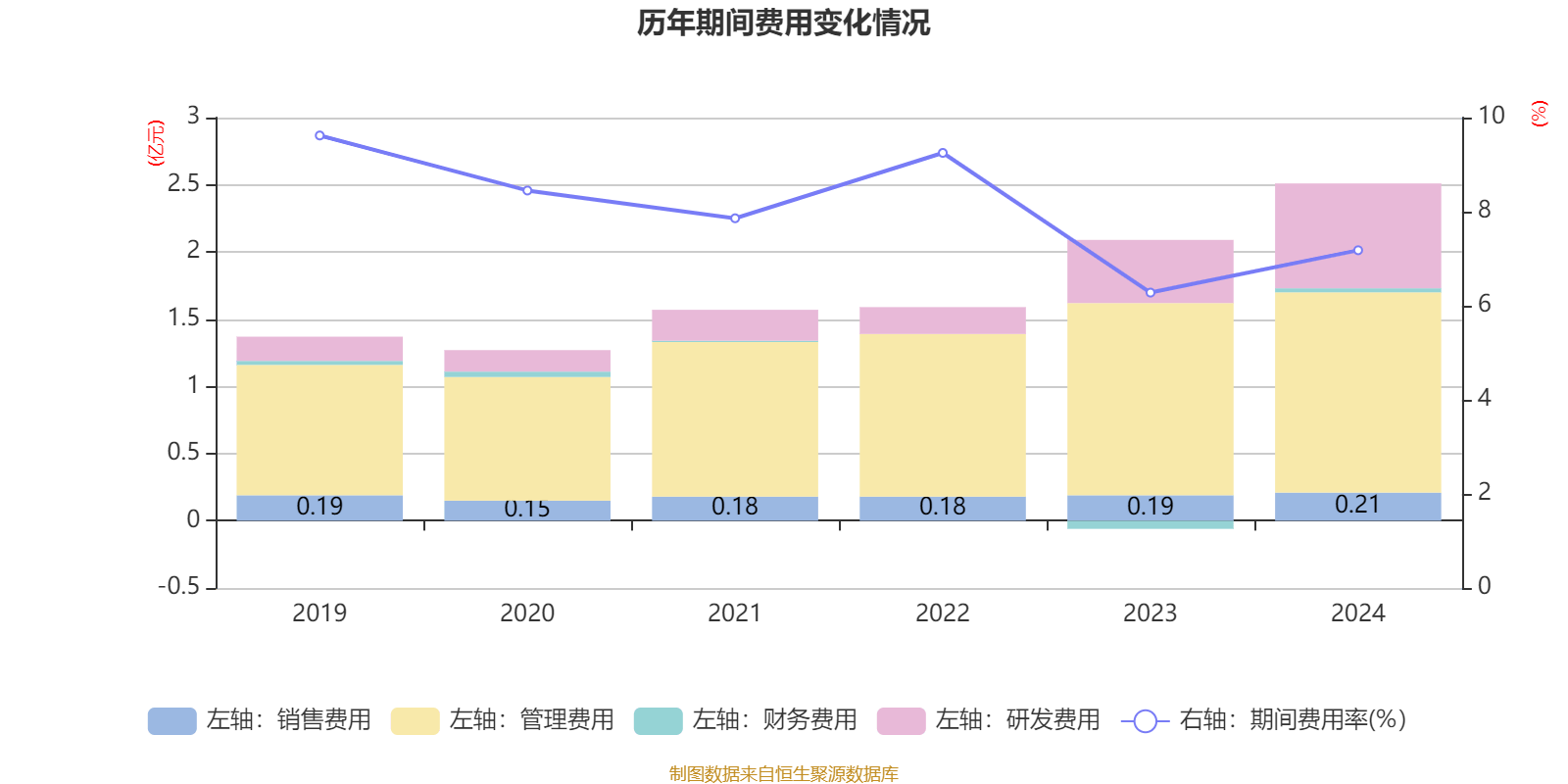八亿时空半年度营业收入4.15亿元，同比增长10.63%