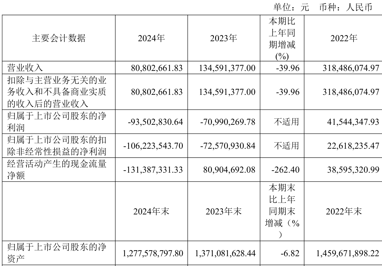 金能科技半年度营业收入85.47亿元，同比增长24.13%