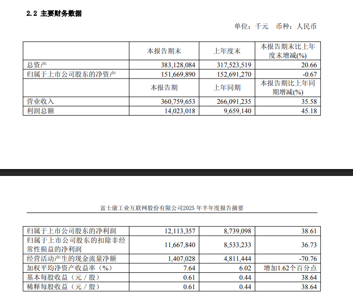 财报速递:科创新材2025年半年度净利润702.63万元
