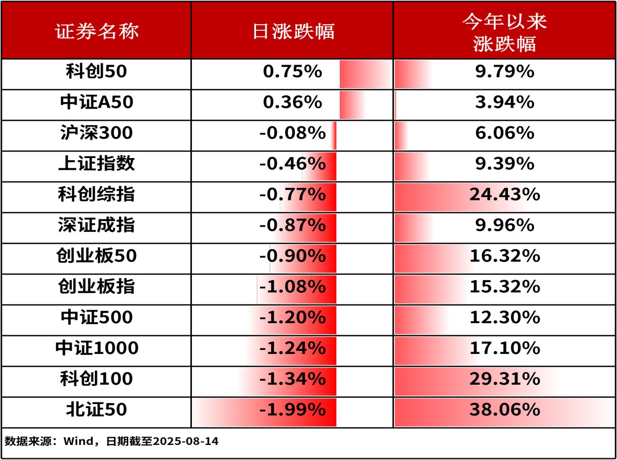 回本了！市场逼近3700点，半数“高位基”已解套！
