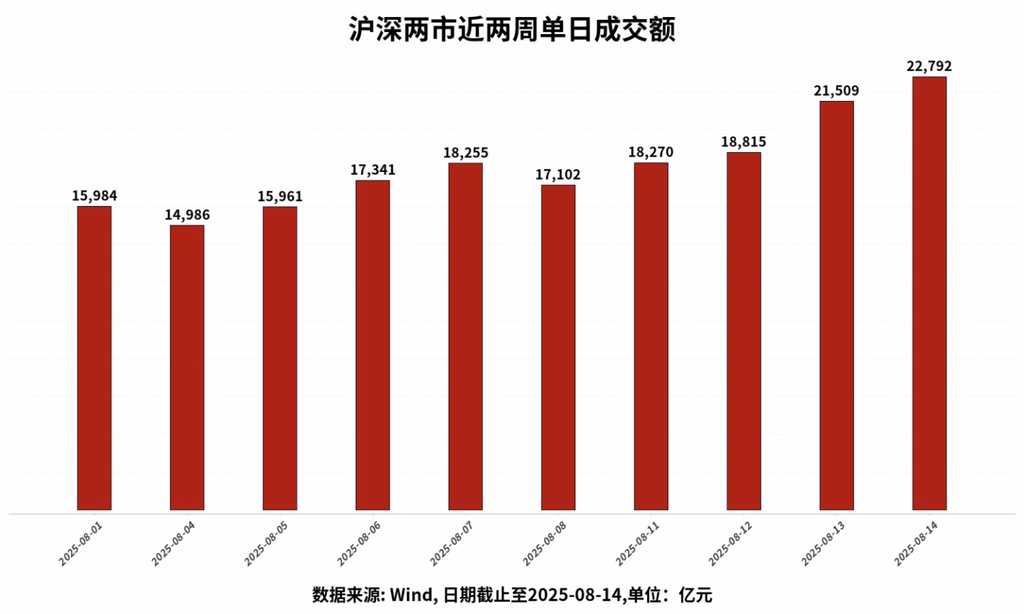 回本了！市场逼近3700点，半数“高位基”已解套！