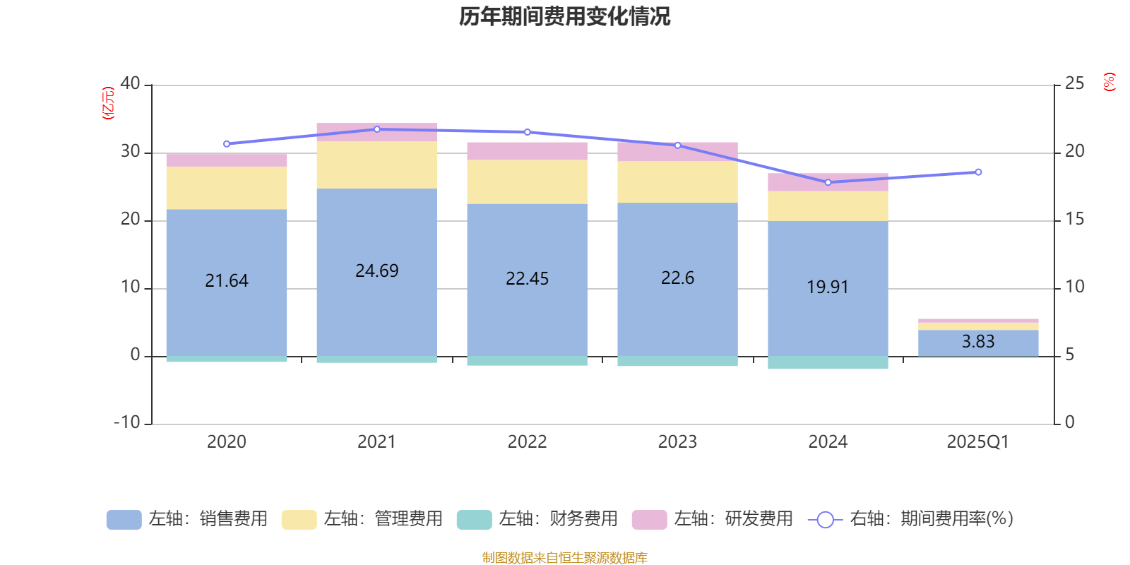 财报速递：振华新材2025年半年度净亏损2.17亿元