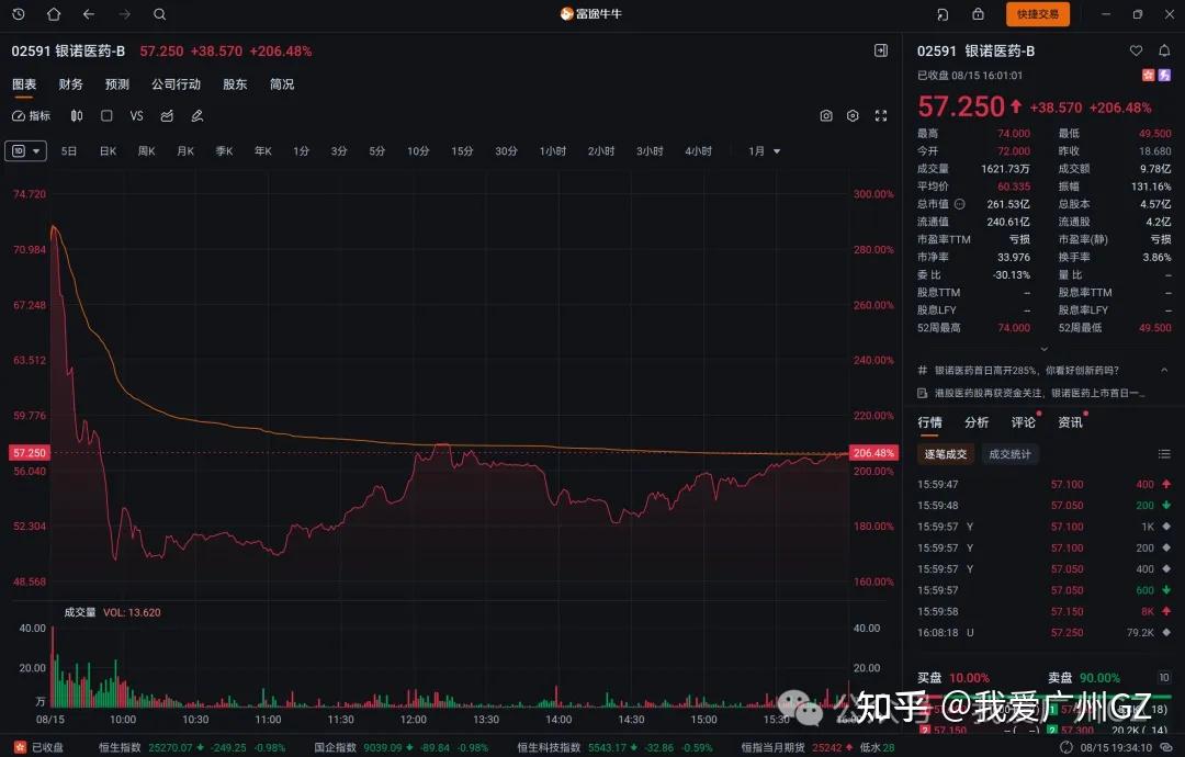 14家上市、36家排队 医药企业蜂拥港股