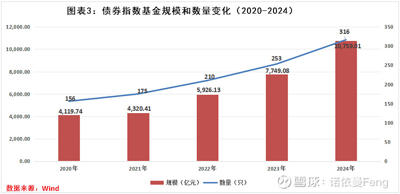 股牛强压债市寻顶1.99%,机构建议防守等待反攻,关税警报暂时解除 | 债圈大家说(周刊)
