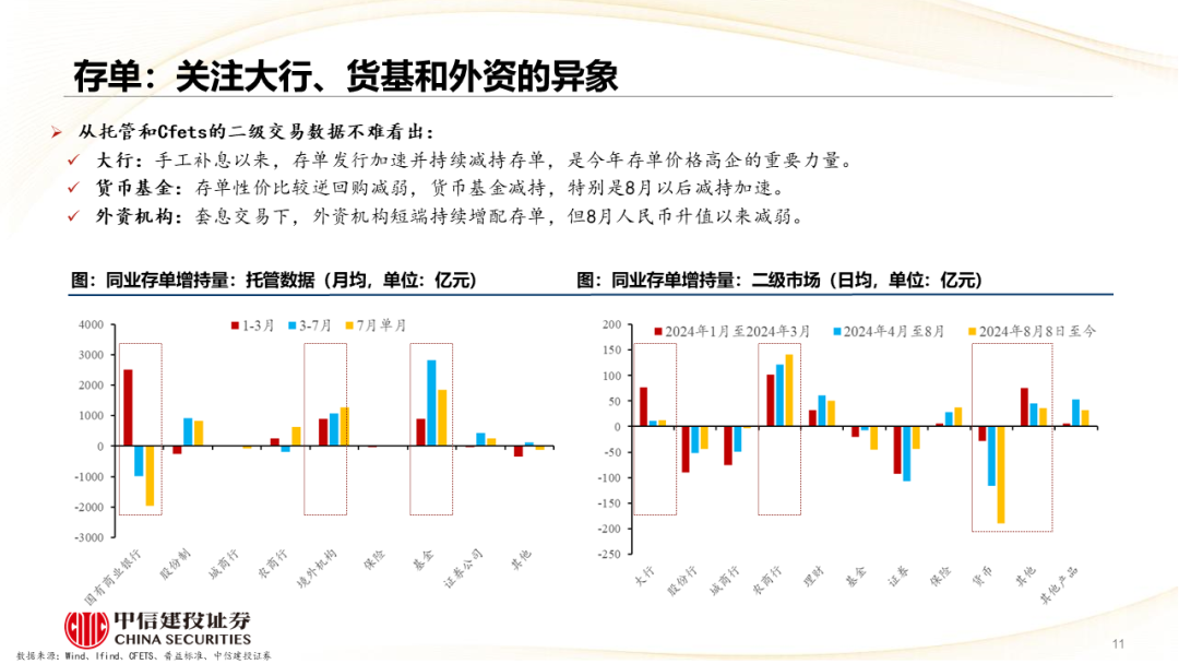中信建投:短期内债市可能迎来阶段性修复