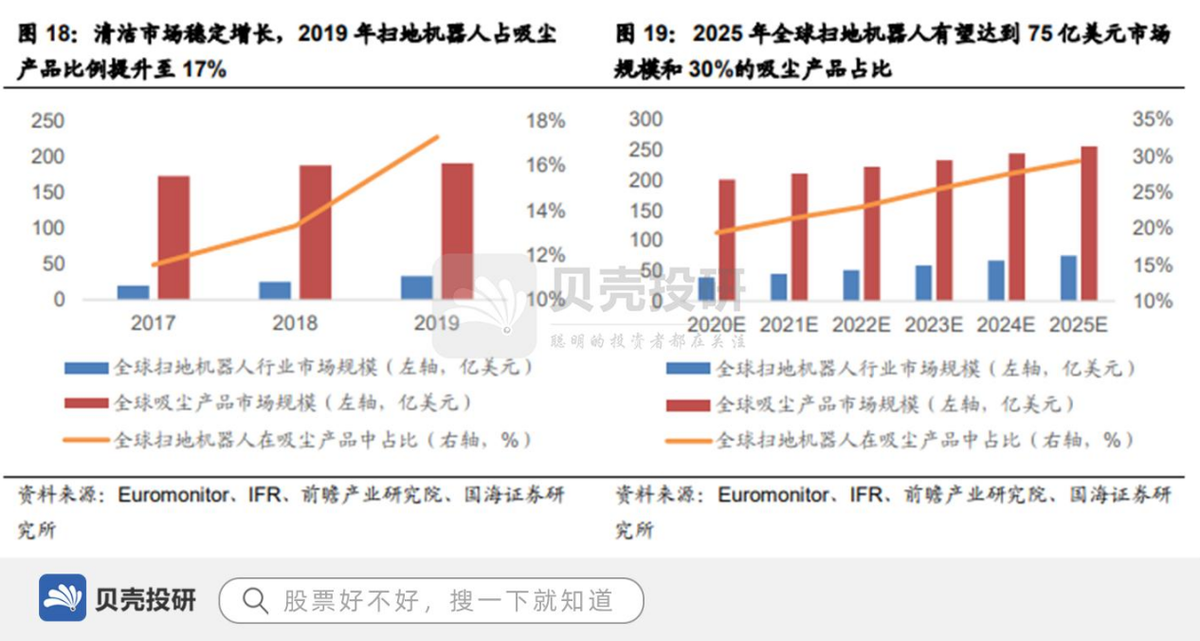 营收再度大涨、盈利环比改善，石头科技股价大涨超11%