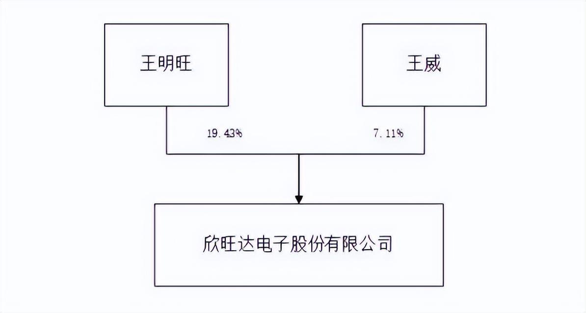 欣旺达：公司有投资阿米奥机器人