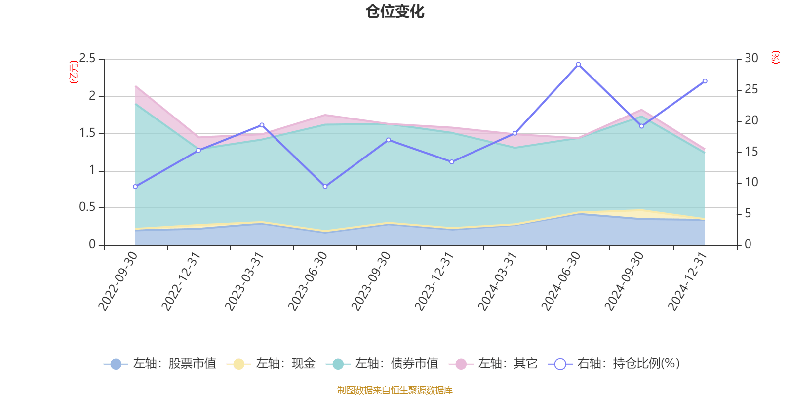 柳工:截至2025年7月31日,公司共实施了两期股份回购计划,累计回购约5523万股,约占目前总股本的2.7%