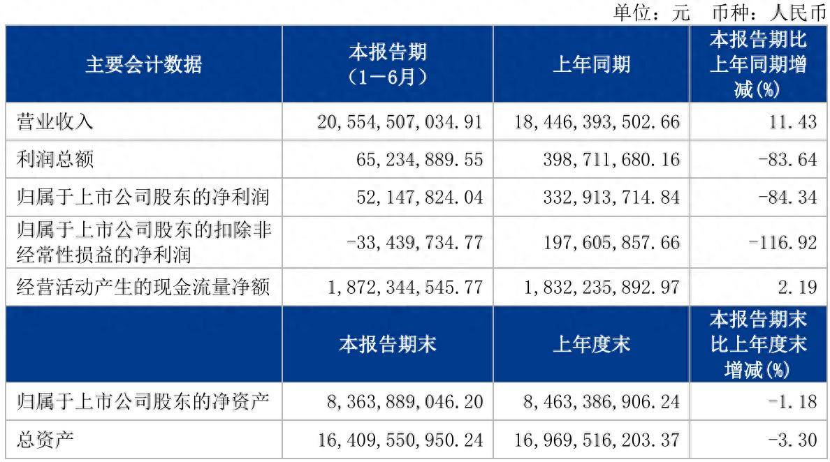 财报速递：芯朋微2025年半年度净利润9049.35万元