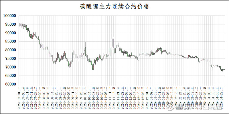 赣锋锂业：对中长期锂行业需求保持乐观