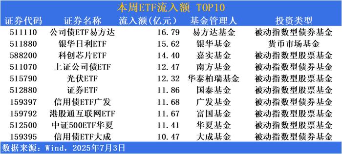 创新药ETF获资金青睐