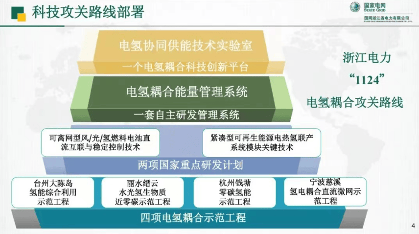 重庆:拟适度超前规划加氢站 积极拓展可再生能源制氢