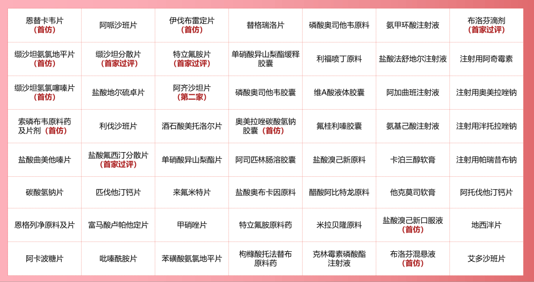 阳光诺和：公司研发投入主要用于创新药、改良型新药及仿制药项目
