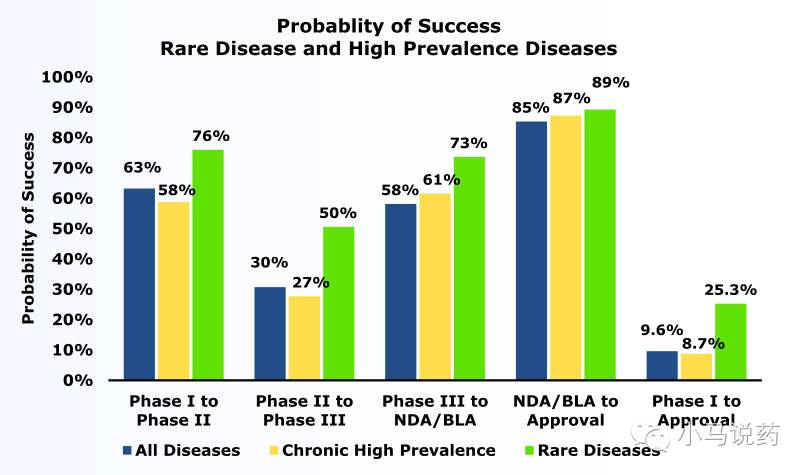 阳光诺和：公司研发投入主要用于创新药、改良型新药及仿制药项目