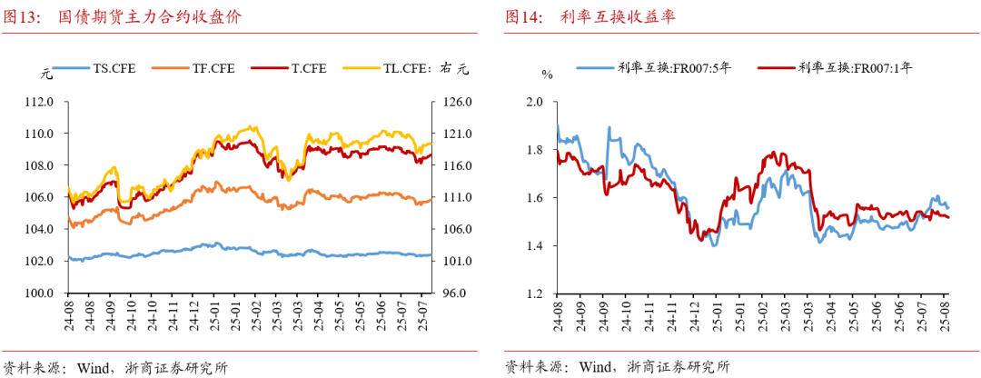 债市盘中大幅调整