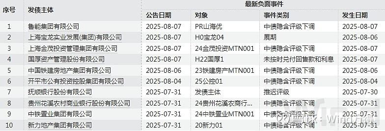 债市日报：8月18日