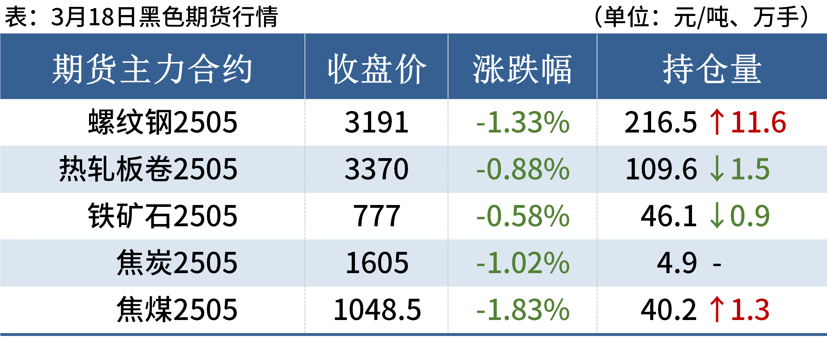 国债期货收盘 30年期主力合约跌1.33%