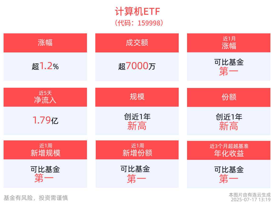 软通动力大宗交易成交231.28万元，卖方为机构专用席位