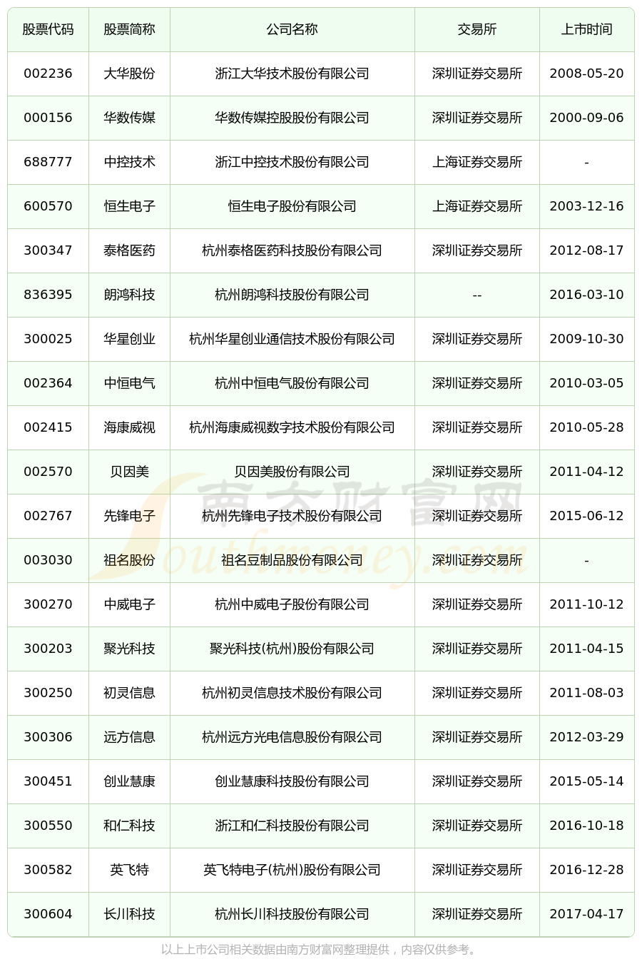 华数传媒(000156.SZ)：大股东浙江易通传媒拟减持不超1%股份