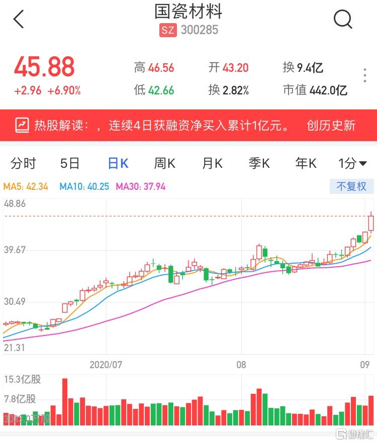 国瓷材料(300285.SZ)：拟投资设立合资公司