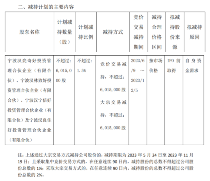 汉宇集团:已披露减持计划的股东目前尚未完成减持计划