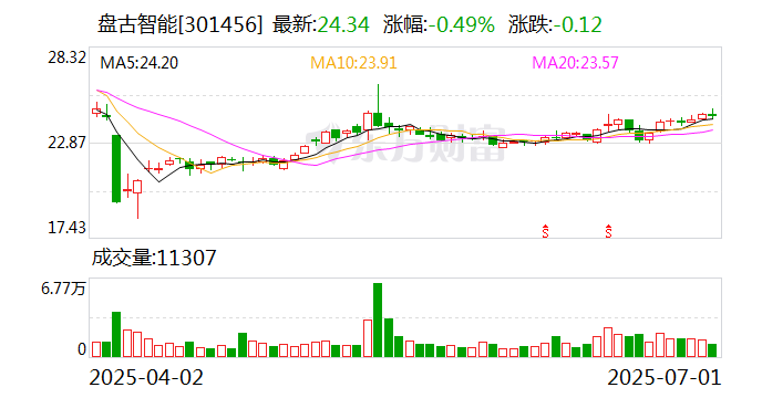 京能热力:特定股东中山通用投资拟减持不超1%公司股份