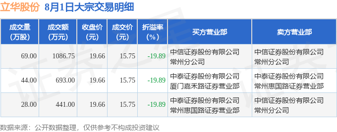 立华股份半年度营业收入83.53亿元，同比增长7.02%