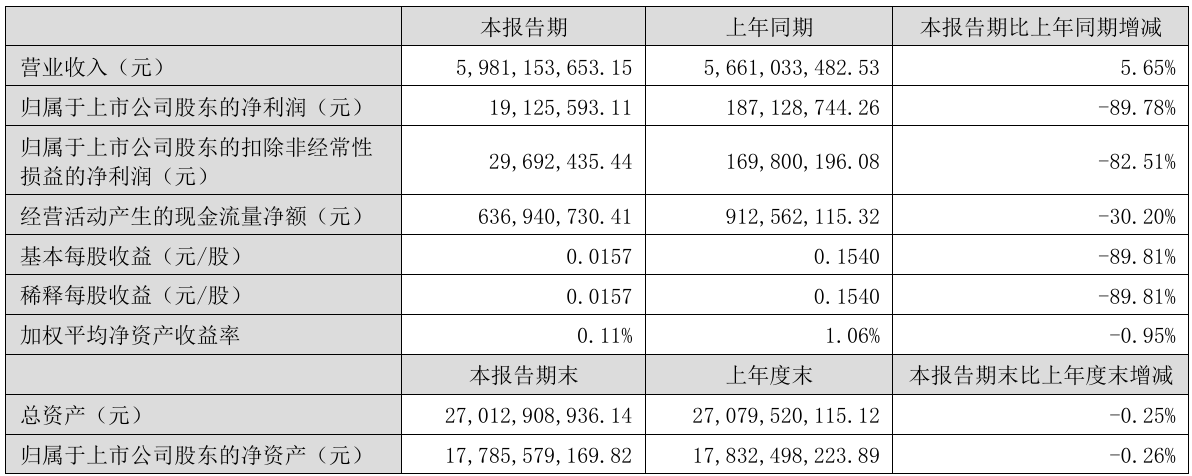 财报速递：天奇股份2025年半年度净利润5583.17万元