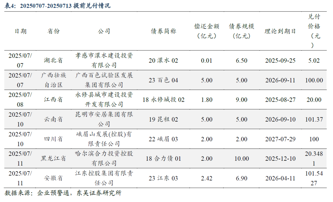 债市投资“事倍功半” “跷跷板”效应仅为表象