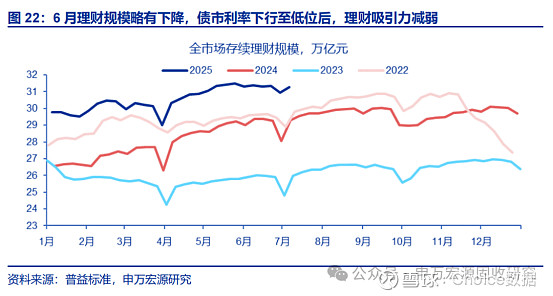 风险偏好提升 债市大幅回调