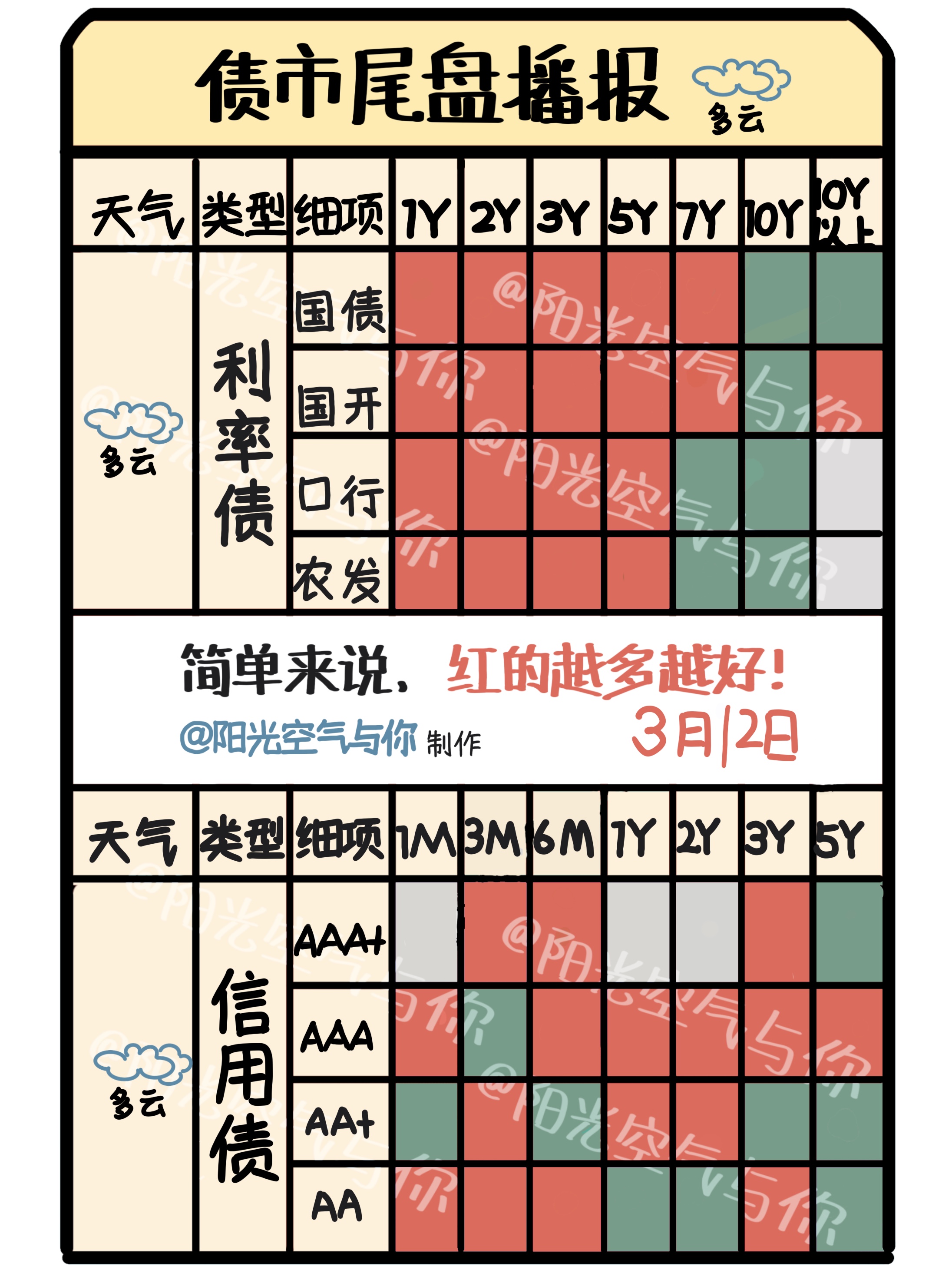 风险偏好提升 债市大幅回调