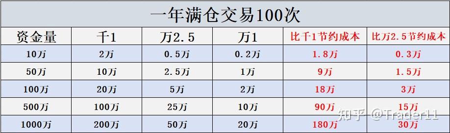 两融余额时隔10年突破2.1万亿元