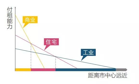 蕾奥规划：三位一体服务体系应对城市存量发展