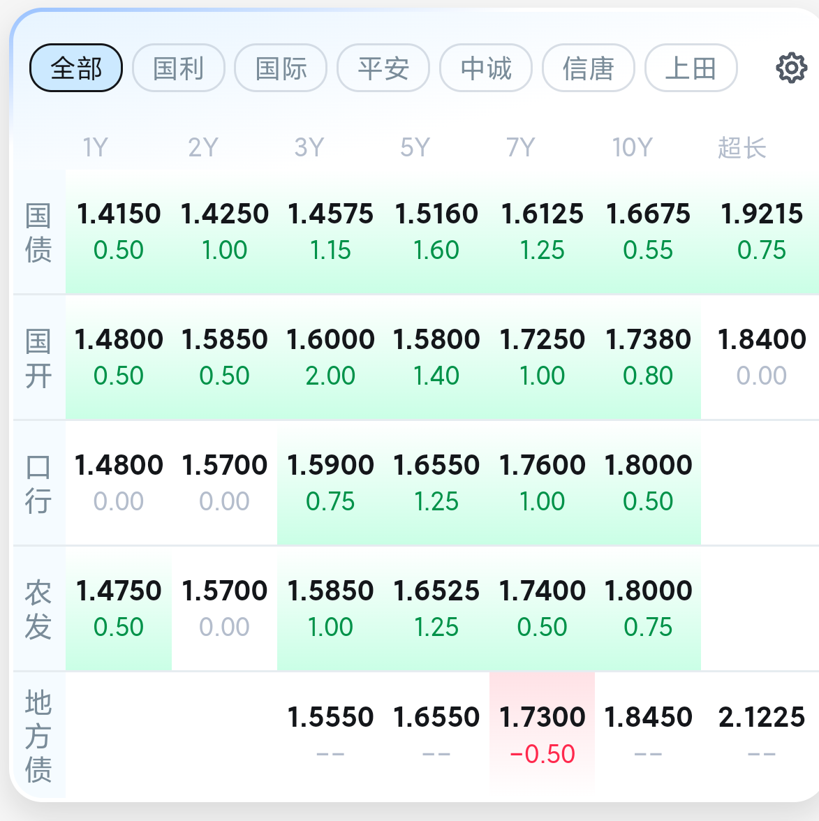 债市早参8月19日|债市跌麻了，30年国债收益率昨日一度上行6BP；债基再现大额赎回