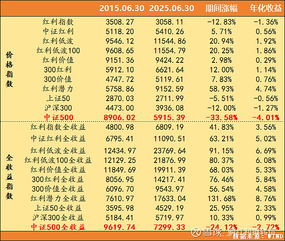 中证转债指数再创本轮行情新高 东时转债大涨20%
