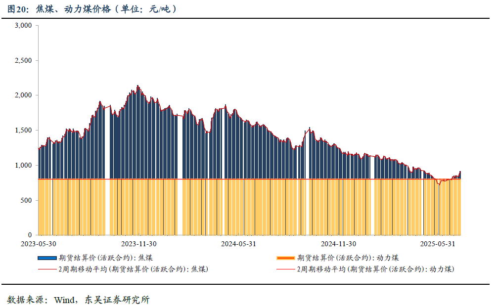 股债跷跷板？当前债市怎么看？