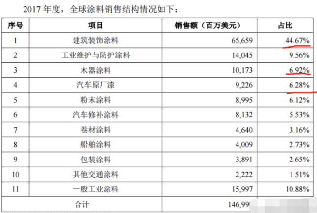 久日新材：有相关半导体材料的小样已验证通过