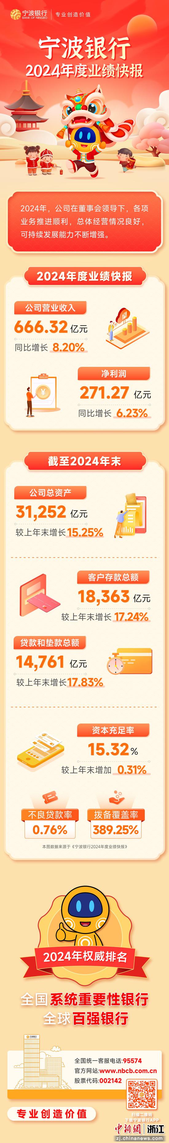 财报速递：宁波精达2025年半年度净利润6505.27万元