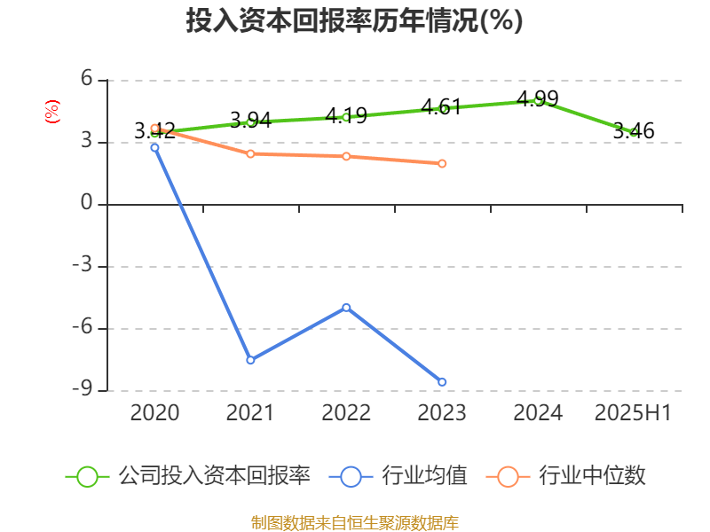 财报速递：安通控股2025年半年度净利润5.12亿元