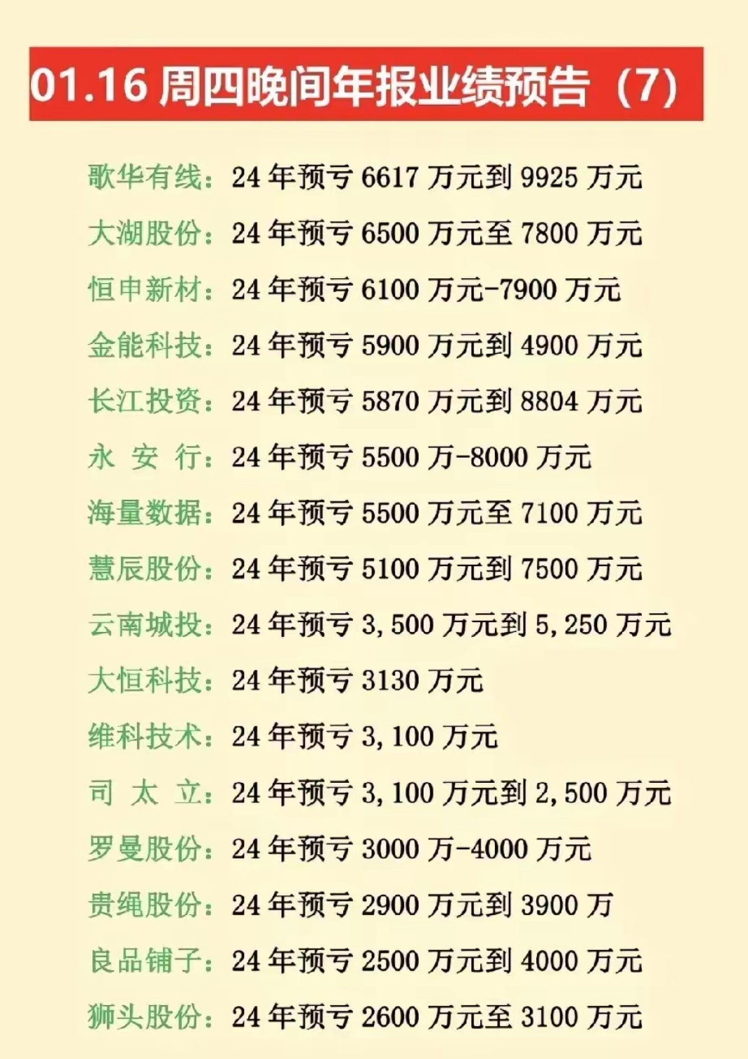 万物云2025上半年业绩：核心净利润启动反弹 “剪刀差”开始呈现