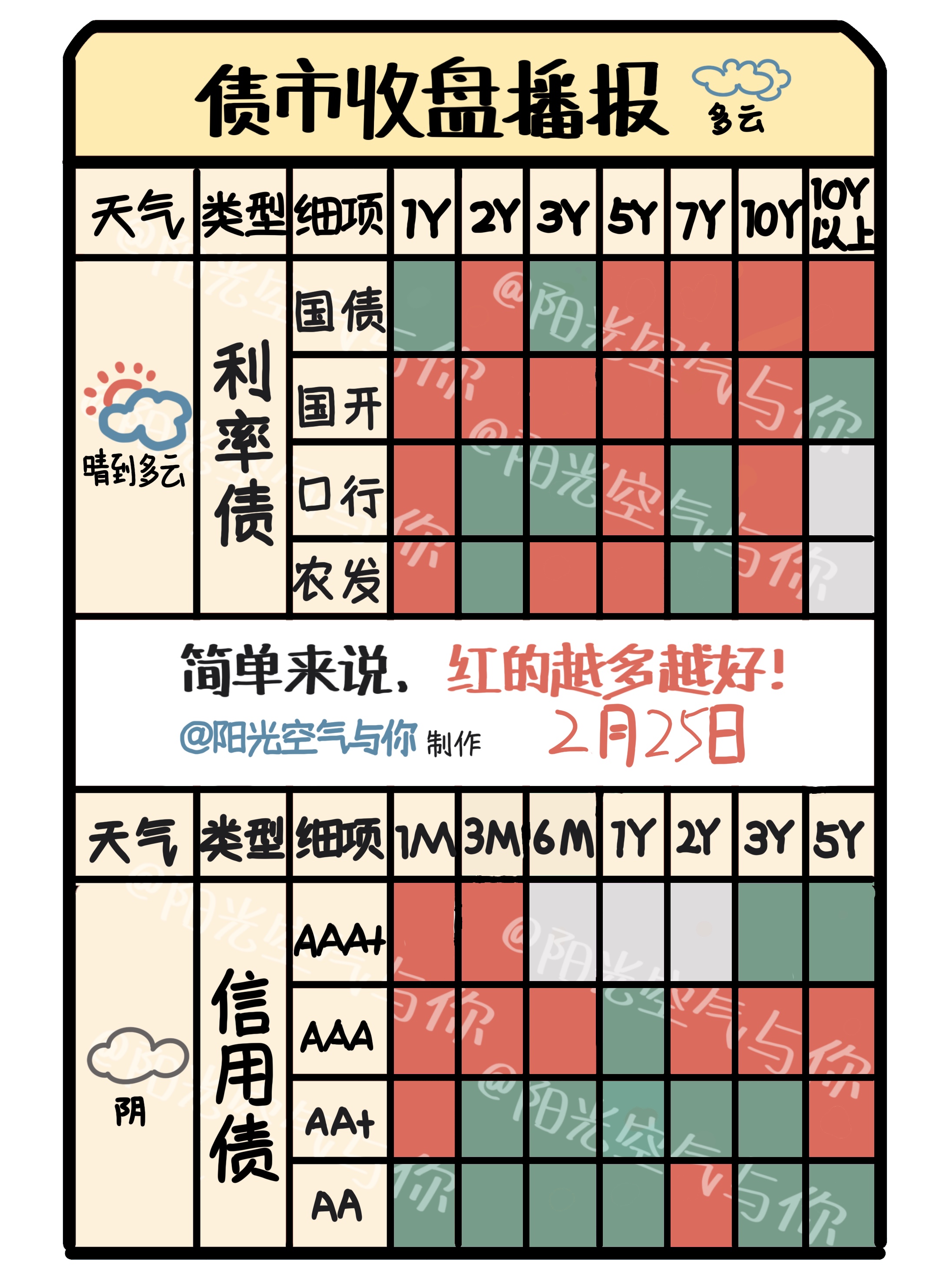 债市收盘|央行净投放4657亿流动性，利率债收益率小幅修复