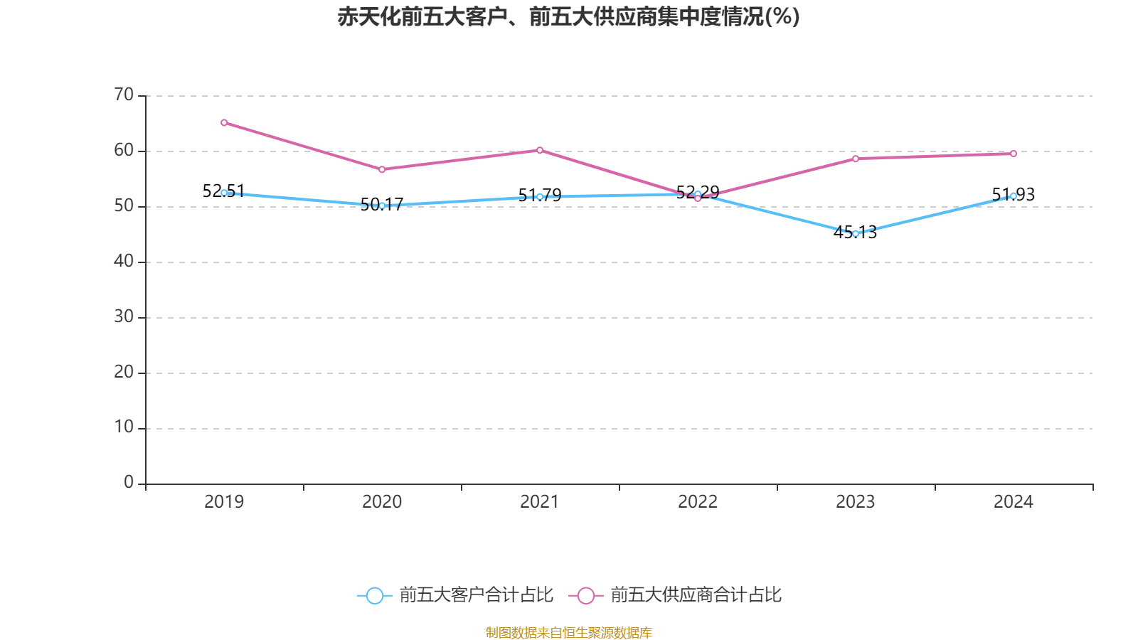 赤天化(600227.SH)：全资子公司桐梓化工生产装置停产检修