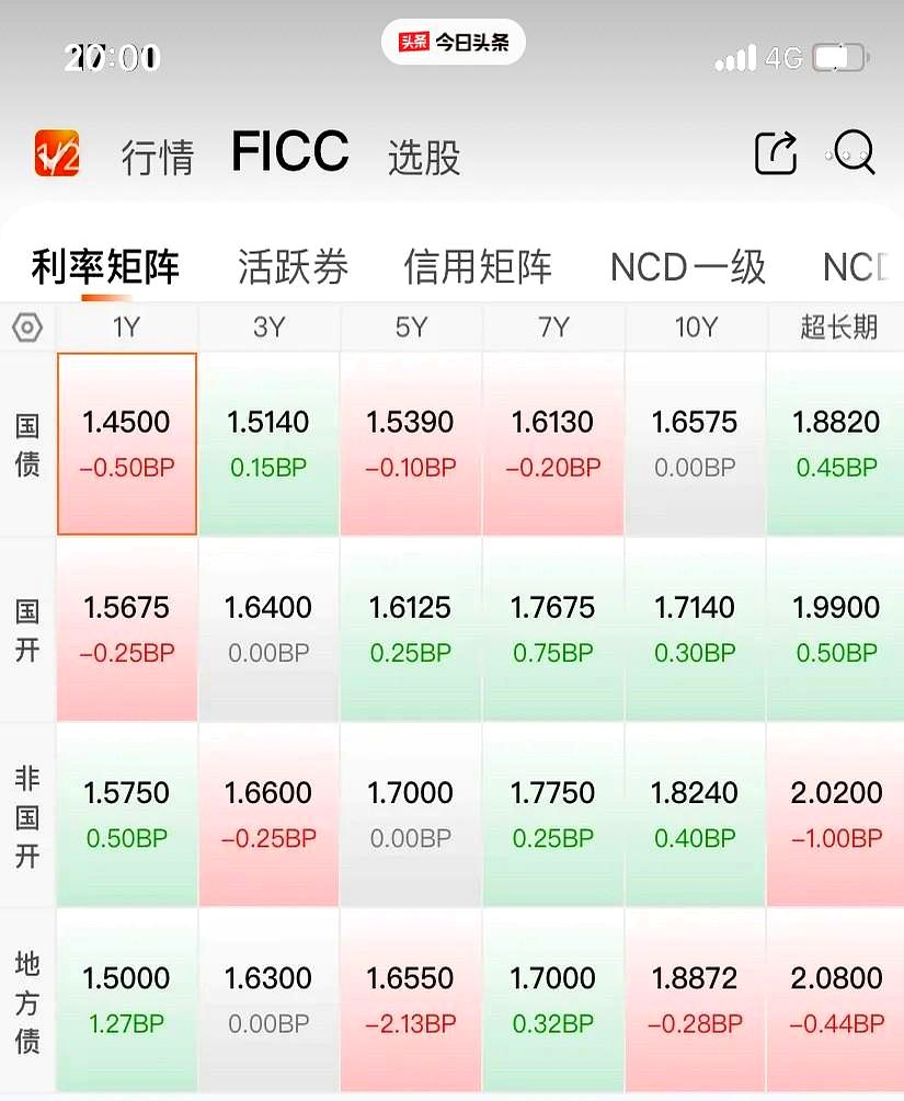 债市短期偏弱运行 中期或回归基本面与资金面