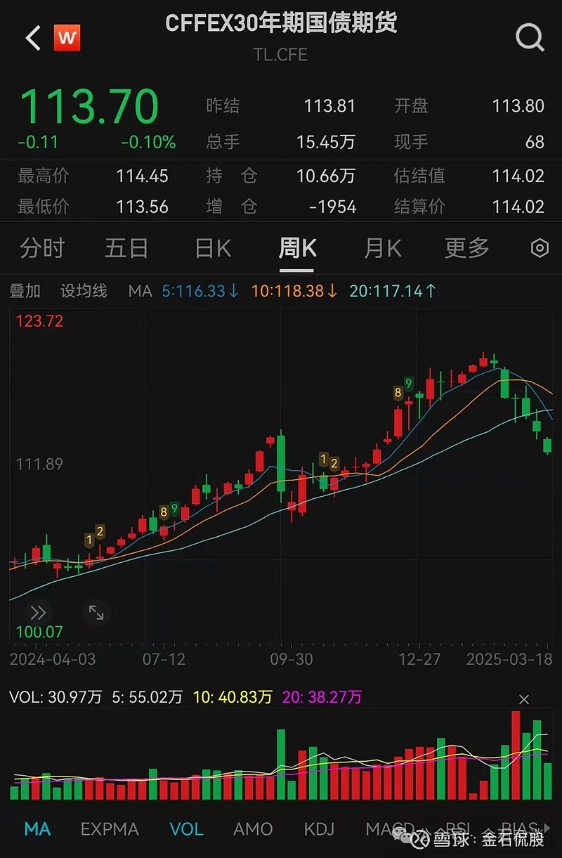 债市“跌麻了”！基金经理直言“压力大”