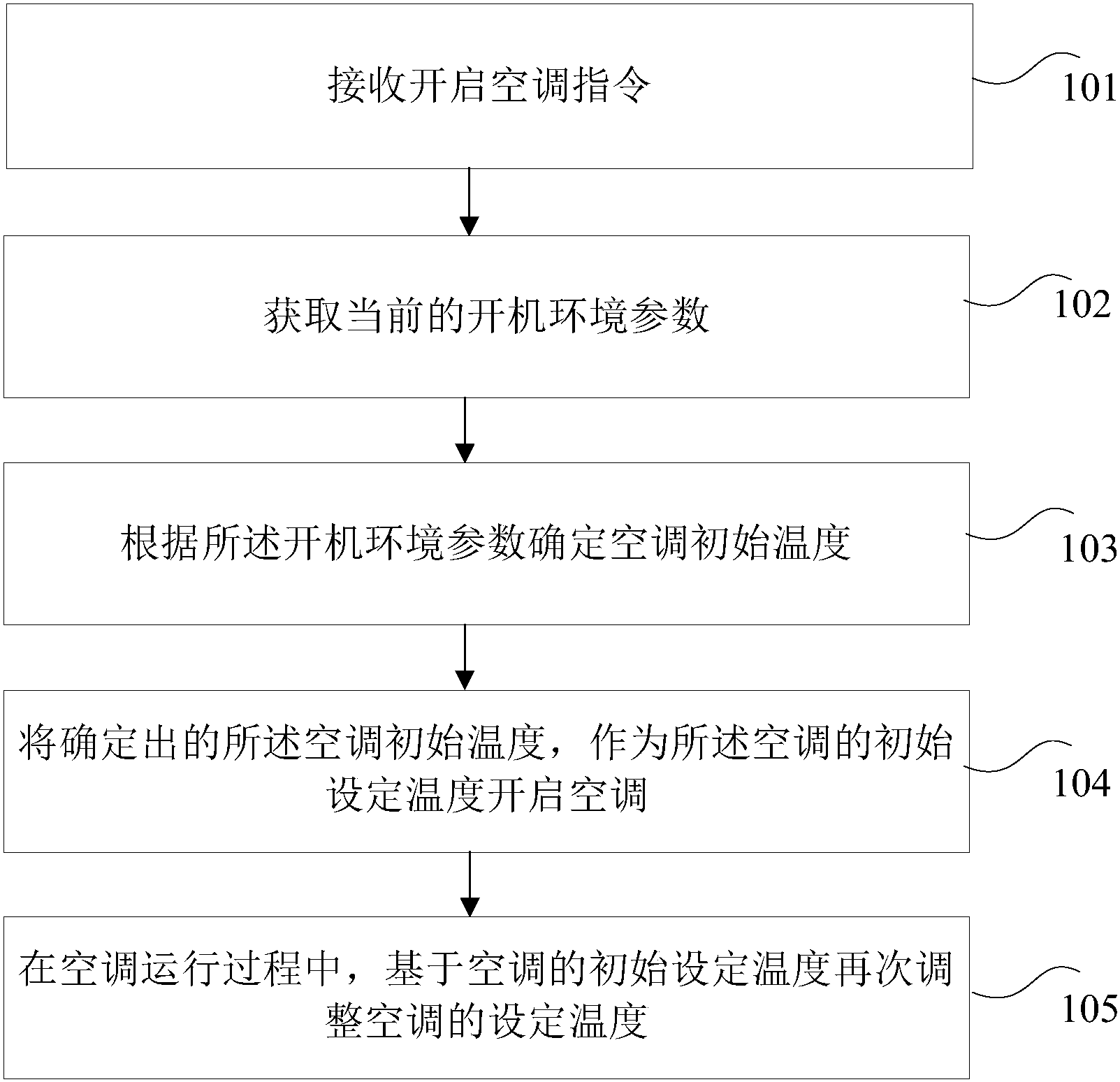 格力电器获得发明专利授权：“空调系统及控制方法”
