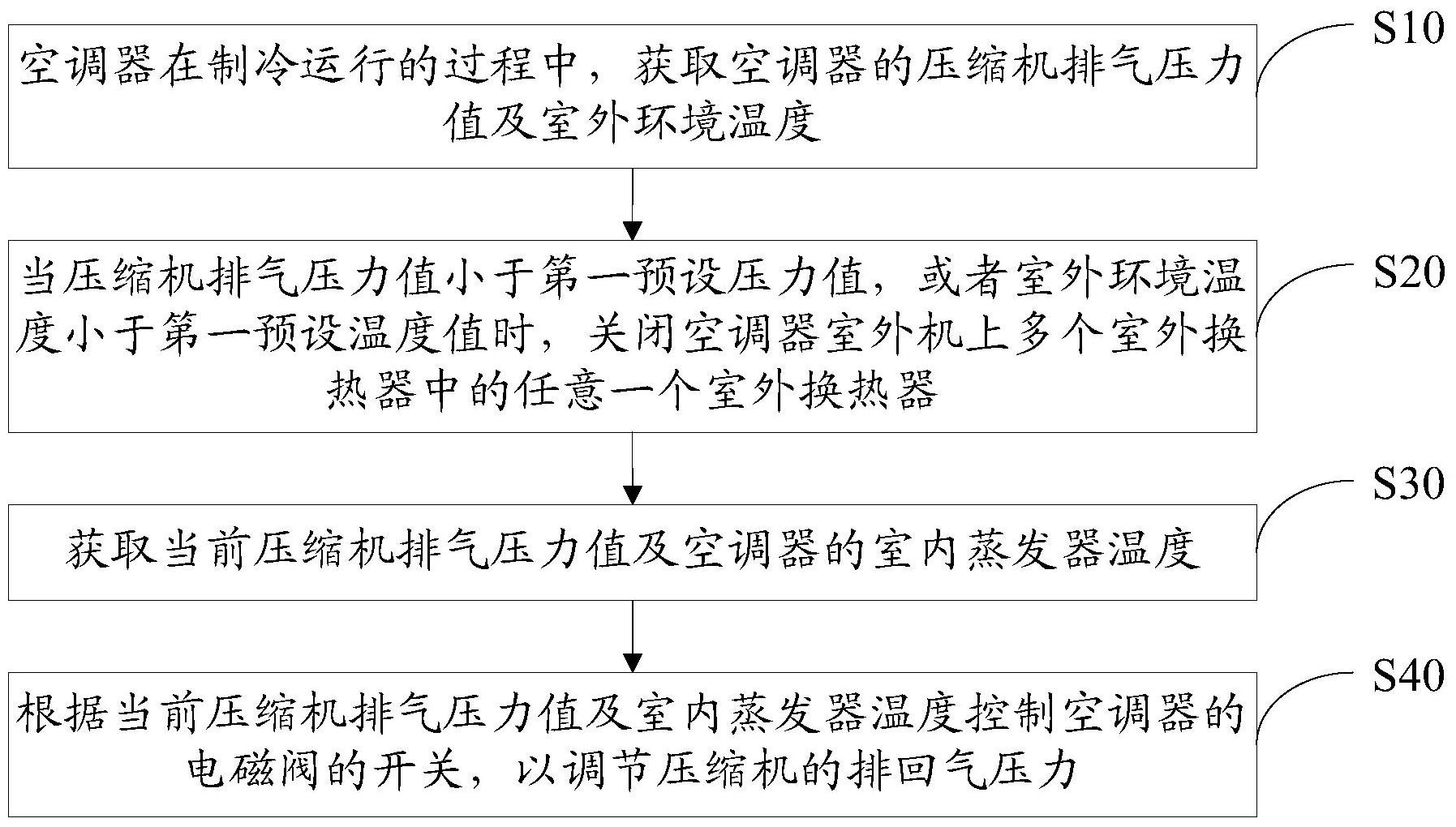 格力电器获得发明专利授权：“空调系统及控制方法”