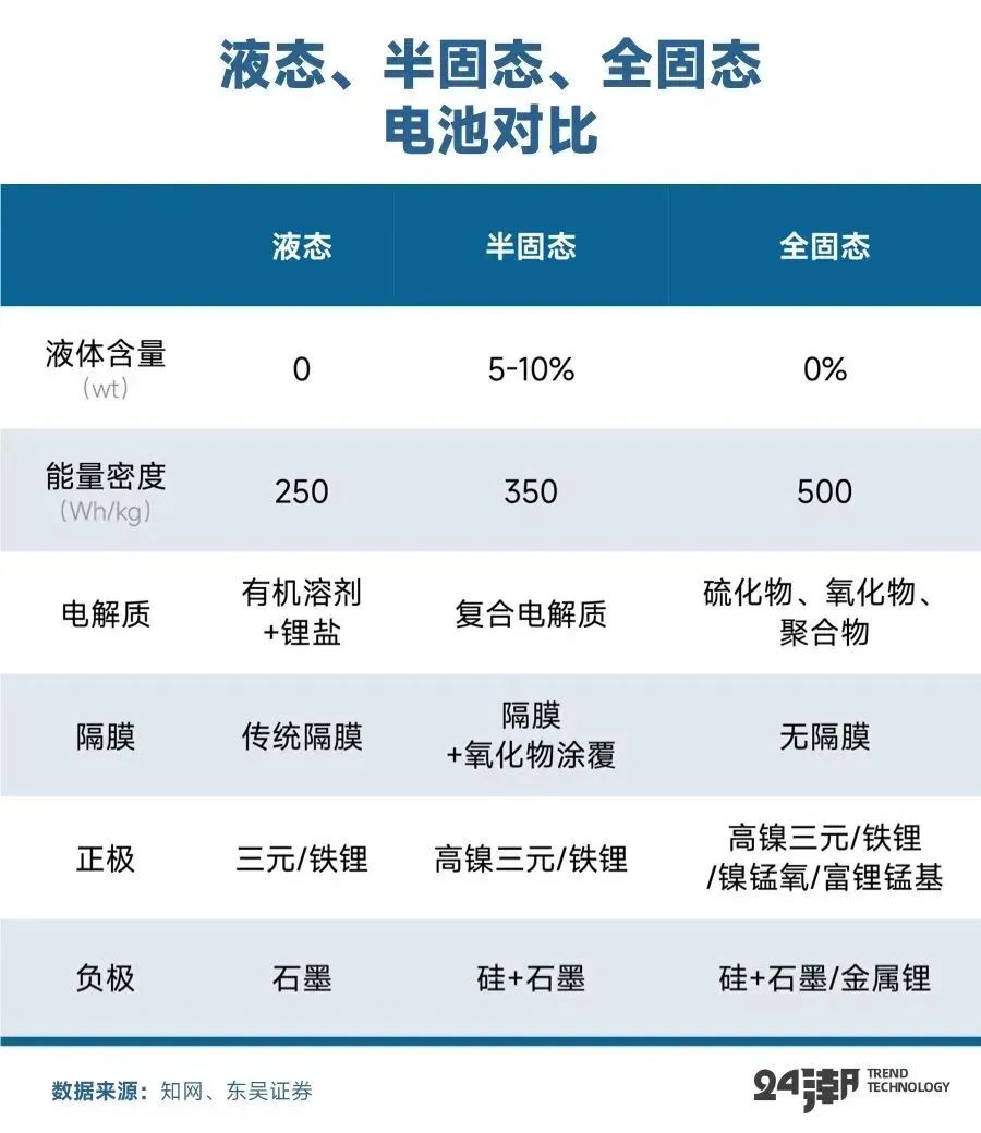 国安达：公司目前暂无固态电池产线