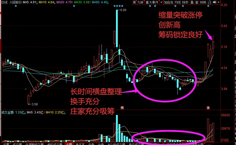 异动快报:川润股份(002272)8月19日10点7分触及涨停板
