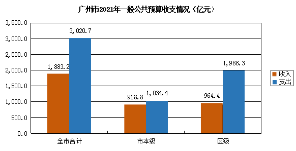 债市早参8月20日| 前7月全国一般公共预算收入135839亿元 同比微增；17省份审计报告揭示部分专项债挪用问题